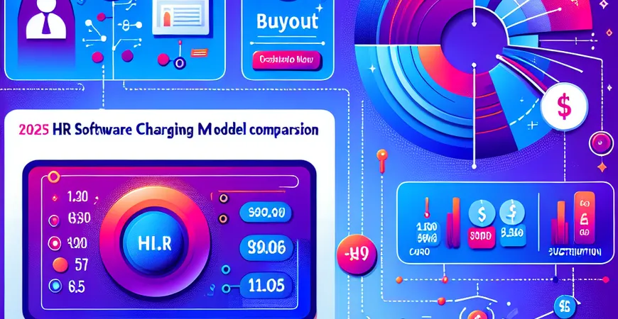 2025 年 HR 软件价格分析：订阅制、买断制、定制化收费模式对比